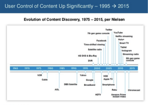 User Control of Content