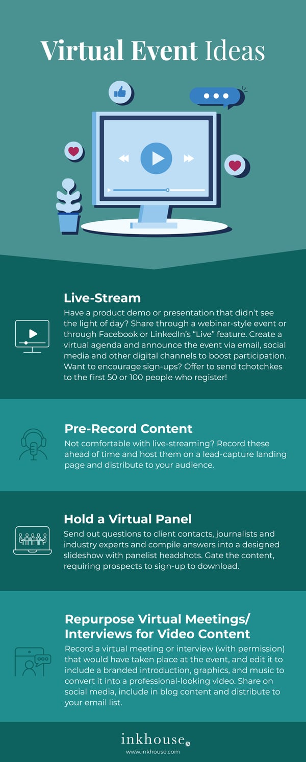Virtual Event Ideas Infographic